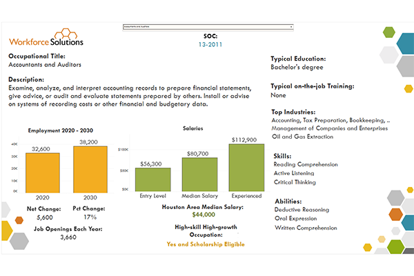 Slide showing career information for accountants and auditors, including salary ranges, job growth, education requirements, and key skills.